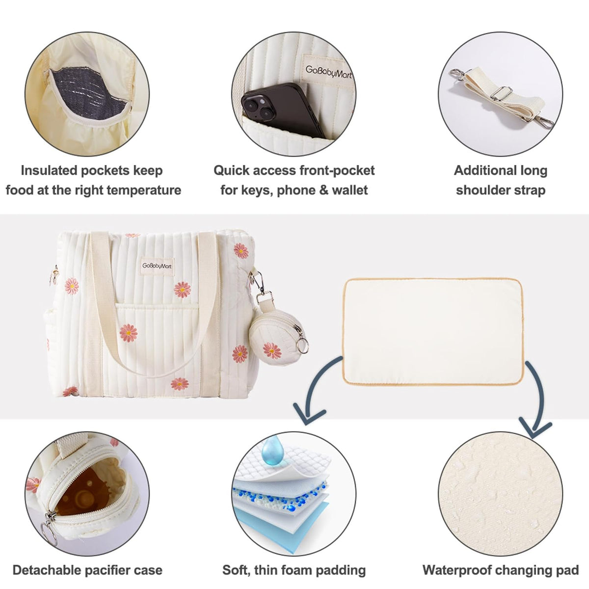3pc Diaper Bag Tote Set, Hospital Bag for Labor & Delivery, Maternity Travel Bag with Changing Pad & Pacifier Case