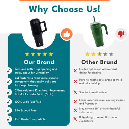 100% Leak Proof 32oz Tumbler with Handle & Straw Travel Mug | Stainless Steel Double Wall Insulated Tumbler for Hot and Cold Beverages with Sip & Straw Lid - Colors A