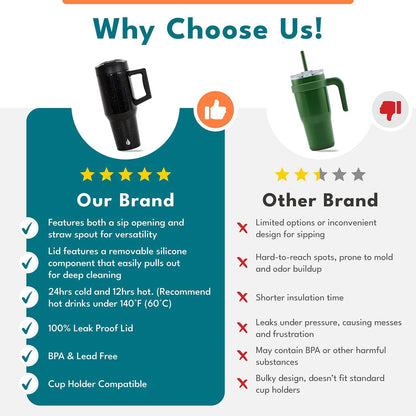 100% Leak Proof 32oz Tumbler with Handle & Straw Travel Mug | Stainless Steel Double Wall Insulated Tumbler for Hot and Cold Beverages with Sip & Straw Lid - Colors A