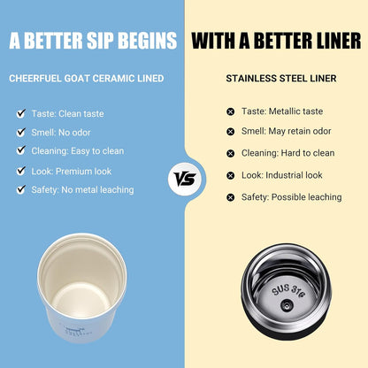 Travel Coffee Mug – Stainless Steel Ceramic Lined Mug Insulated Tumbler, with lid, 12oz Leak Proof Cup for Hot and Cold Water Coffee at Home, Office, or On the Go (Grey)