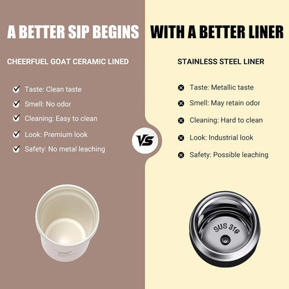 Travel Coffee Mug – Stainless Steel Ceramic Lined Mug Insulated Tumbler, with lid, 12oz Leak Proof Cup for Hot and Cold Water Coffee at Home, Office, or On the Go (Grey)
