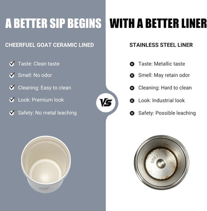 Travel Coffee Mug – Stainless Steel Ceramic Lined Mug Insulated Tumbler, with lid, 12oz Leak Proof Cup for Hot and Cold Water Coffee at Home, Office, or On the Go (Grey)