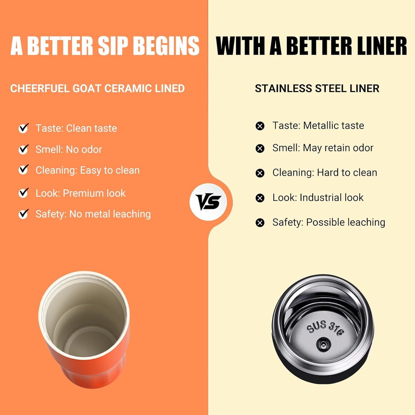 Travel Coffee Mug – Stainless Steel Ceramic Lined Mug Insulated Tumbler, with lid, 12oz Leak Proof Cup for Hot and Cold Water Coffee at Home, Office, or On the Go (Grey)