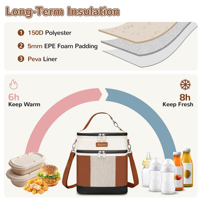 Breastmilk Cooler Bag with Ice Pack, Insulated Baby Bottles Bag