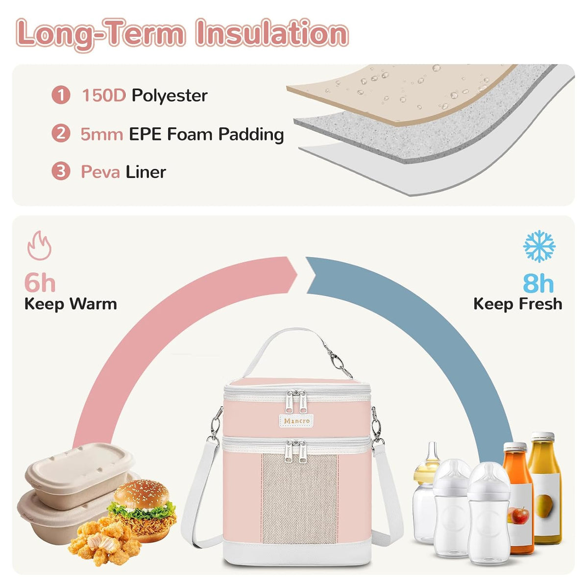 Breastmilk Cooler Bag with Ice Pack, Insulated Baby Bottles Bag
