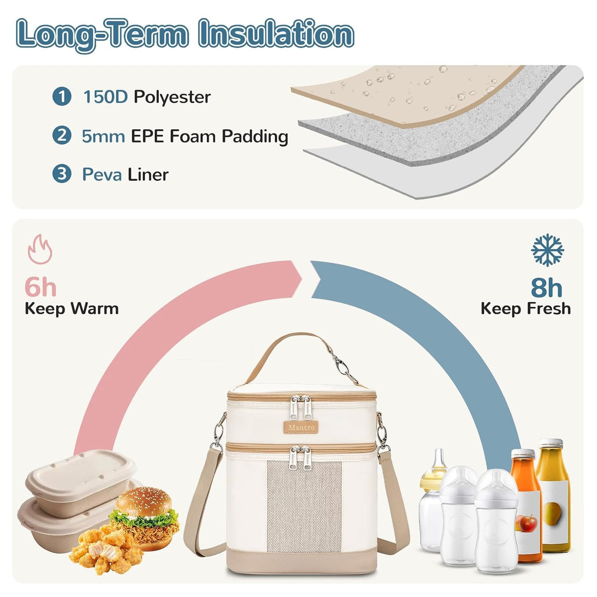 Breastmilk Cooler Bag with Ice Pack, Insulated Baby Bottles Bag