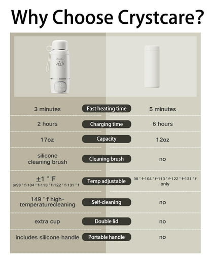 Portable Milk Warmer for Travel,Heating Modes for Breast Milk & Water, Portable Bottle Warmer with Fast Heating,16000mAh Long Battery Life for Baby on The Go,17 Oz for Travel