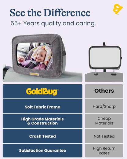 GoldBug Soft Sided Rear & Forward Facing Safety Mirror for Baby & Toddler - Shatter Resistant - Jumbo Baby Car Mirror