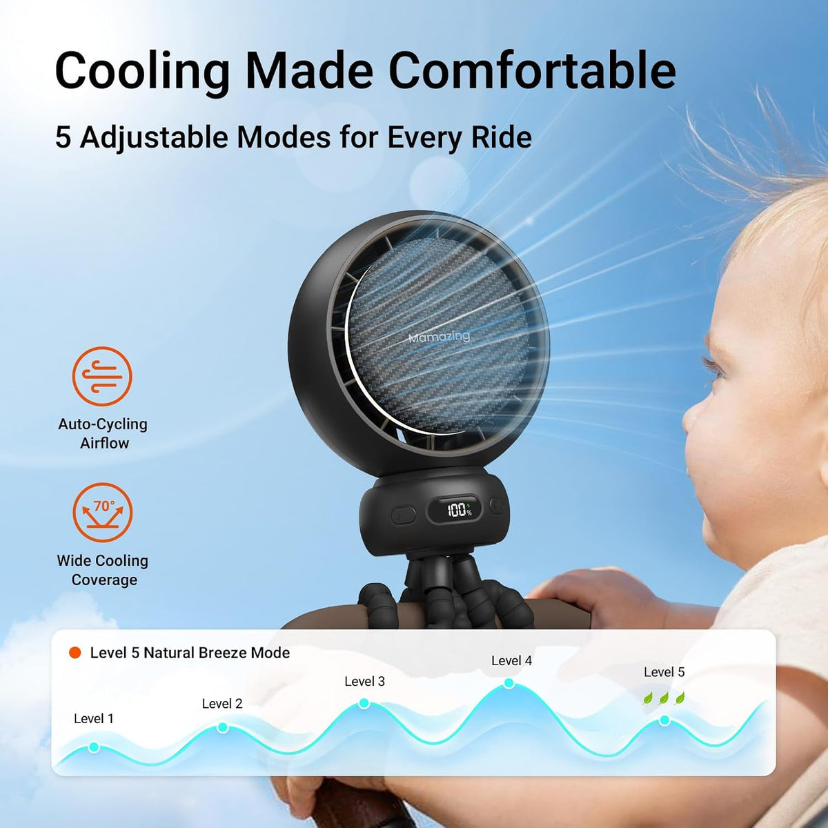 Portable Stroller Fan for Cooling, 70° Auto Oscillation, 5000mAh