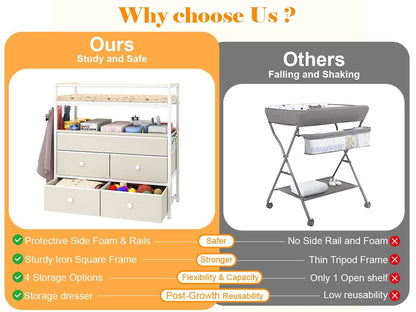 Baby Changing Table with Safety Bumper, Sturdy Diaper Change Station with Adjustable Devider in Large Storage Bin, Nursery Dresser for for Cloth Change, Baby Furniture Diaper Organizer,White