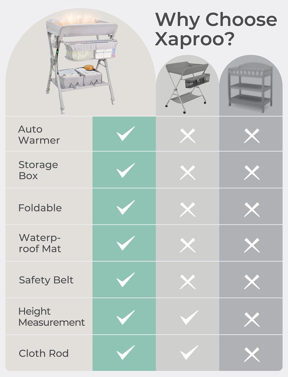 Baby Changing Table, Auto Warmer Portable Folding Changing Table
