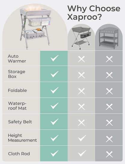 Baby Changing Table, Auto Warmer Portable Folding Changing Table