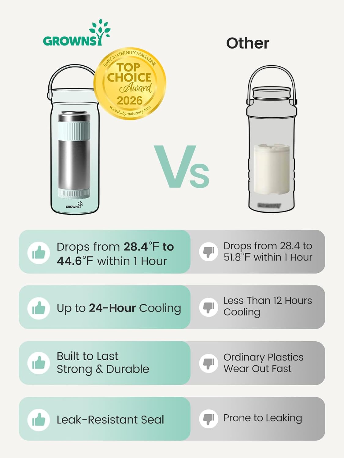 22oz Portable Breast Milk Cooler with 2 Bottles for Work & Travel