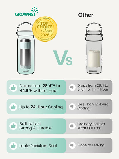 22oz Portable Breast Milk Cooler with 2 Bottles for Work & Travel