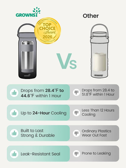 22oz Portable Breast Milk Cooler with 2 Bottles for Work & Travel