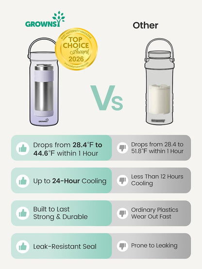 22oz Portable Breast Milk Cooler with 2 Bottles for Work & Travel