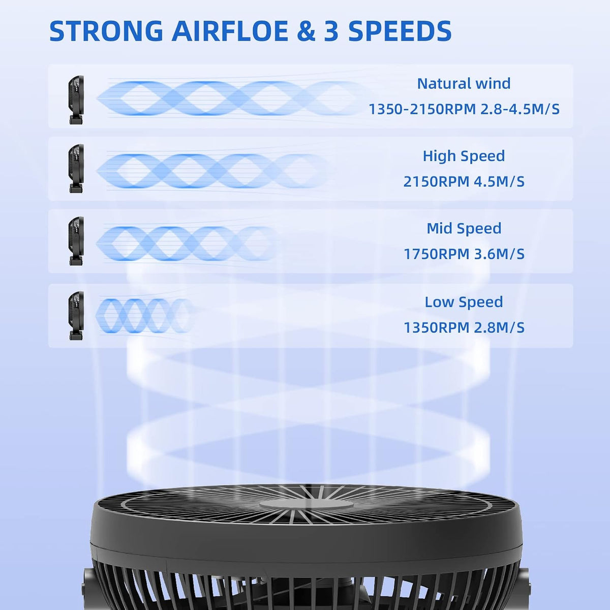 Portable Stroller Fan, Baby Stroller Fan, 5000mAh Battery Powered Fan, Portable Fan for Stroller, Desk, Travel, Car