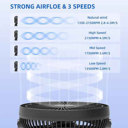 Portable Stroller Fan, Baby Stroller Fan, 5000mAh Battery Powered Fan, Portable Fan for Stroller, Desk, Travel, Car