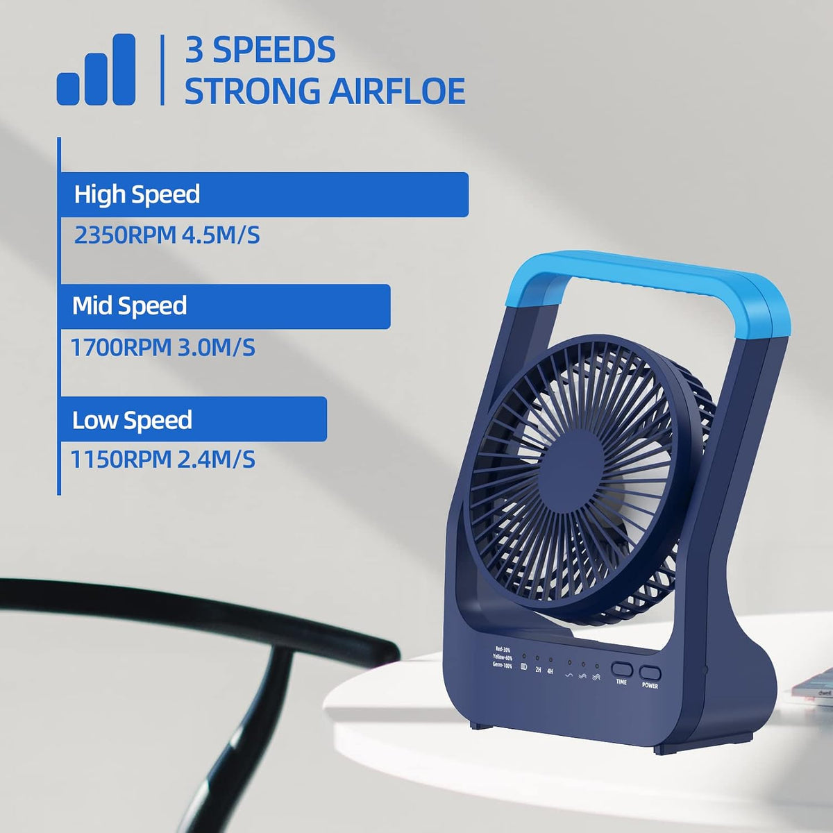 Portable Stroller Fan, Baby Stroller Fan, 5000mAh Battery Powered Fan, Portable Fan for Stroller, Desk, Travel, Car