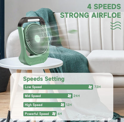 Portable Stroller Fan, Baby Stroller Fan, 5000mAh Battery Powered Fan, Portable Fan for Stroller, Desk, Travel, Car