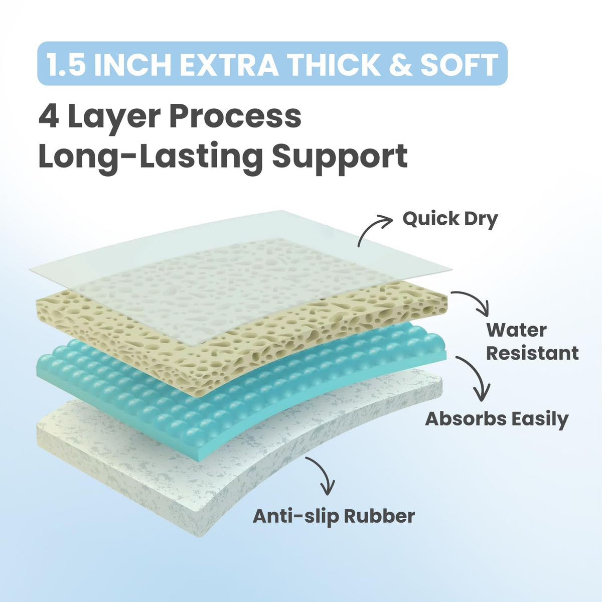 Bath Kneeler and Elbow Rest Pad Set - Baby Bath Kneeler, Bathtub Kneeling Pad, Kneeling Pad for Bathing Baby, Knee & Elbow Saver with 4 Toy Organizer Pockets, Large 22 × 13 in, Gray