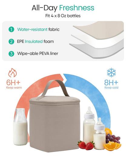 Breast Pump Bag for Spectra S1/S2 & Medela with Insulated Cooler