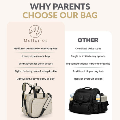 4 in 1 Convertible Baby Diaper Bag – Converts from Tote to Backpack, Stroller & Crossbody Diaper Bag – Gray Baby Travel Bag – Gift for Moms