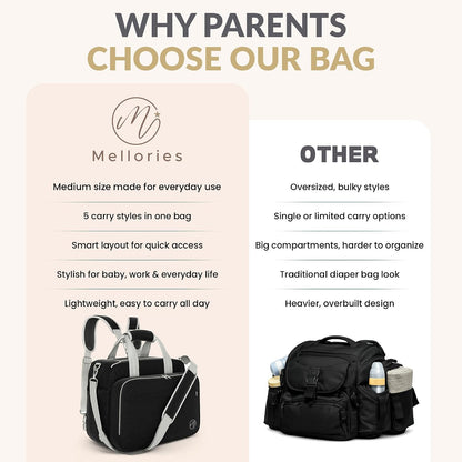 4 in 1 Convertible Baby Diaper Bag – Converts from Tote to Backpack, Stroller & Crossbody Diaper Bag – Gray Baby Travel Bag – Gift for Moms
