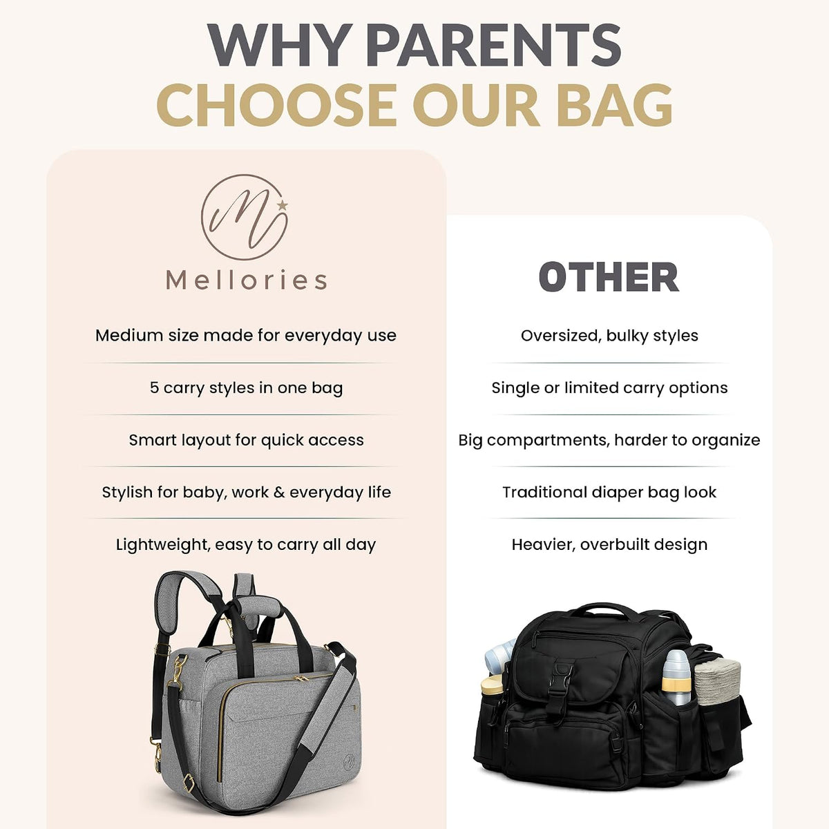 4 in 1 Convertible Baby Diaper Bag – Converts from Tote to Backpack, Stroller & Crossbody Diaper Bag – Gray Baby Travel Bag – Gift for Moms