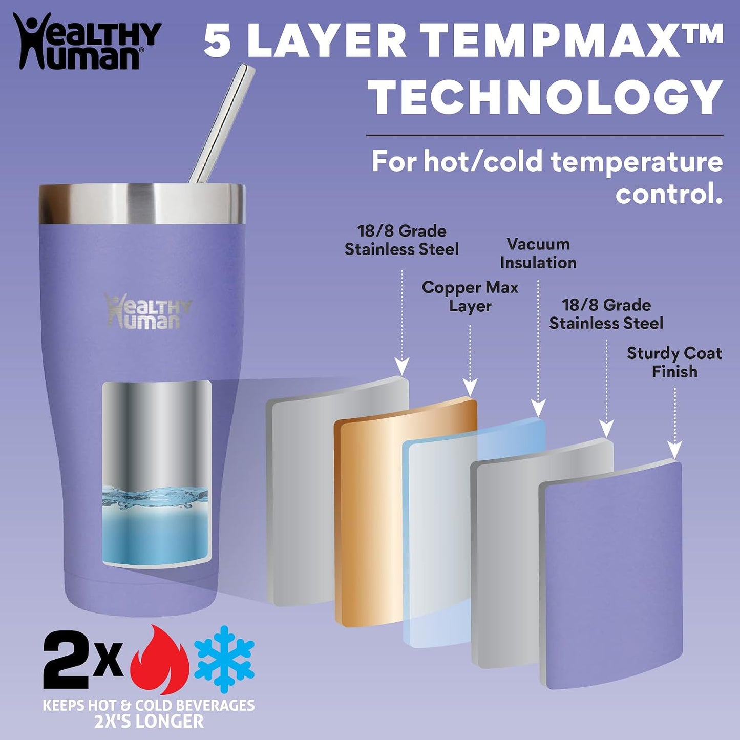 Stainless Steel Tumbler with Straw & Lid | Splash Proof Insulated Travel Cup | Eco-Friendly Coffee Tumblers | Water Cups with Straws Cleaner and Splash Proof Lids (32oz, Lilac)