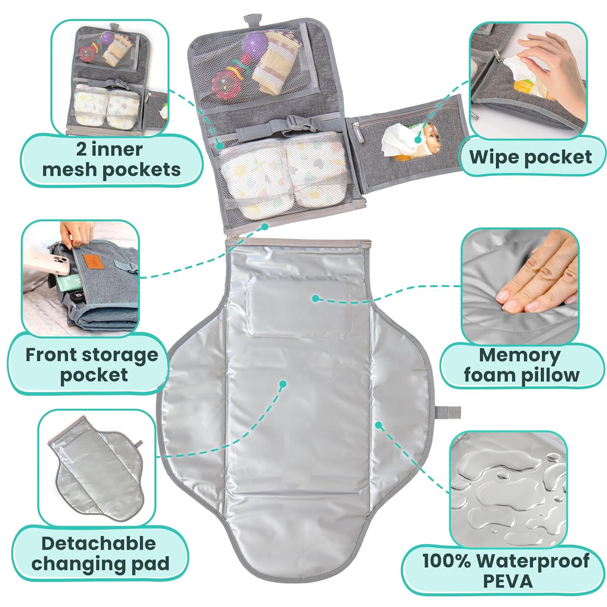 Newborn Essentials: Portable Changing Pad & Diaper Bag