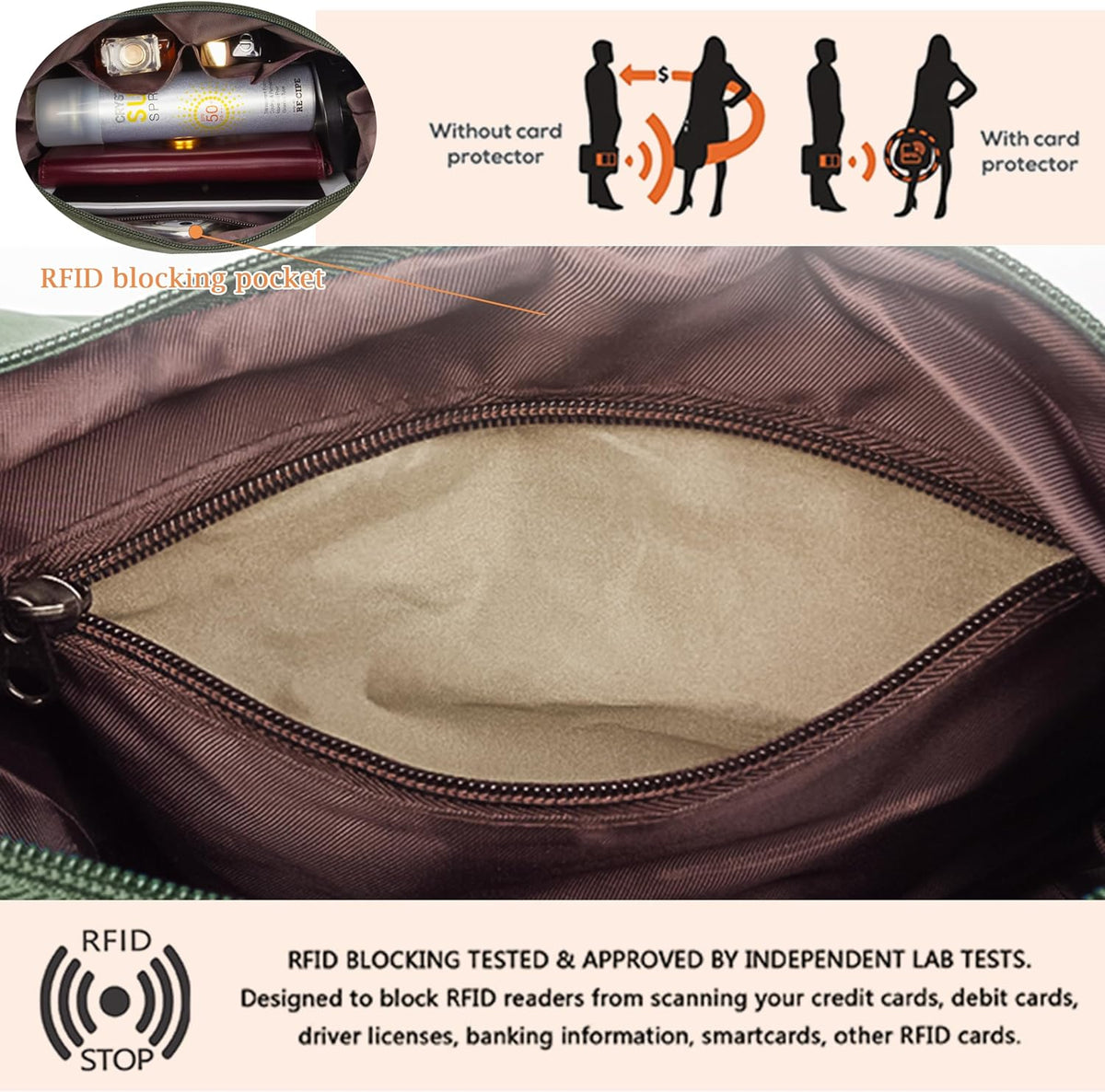 RFID Anti Thief Crossbody Bag for Women Waterproof Shoulder Bag Messenger Bag Casual Nylon Purse Handbag