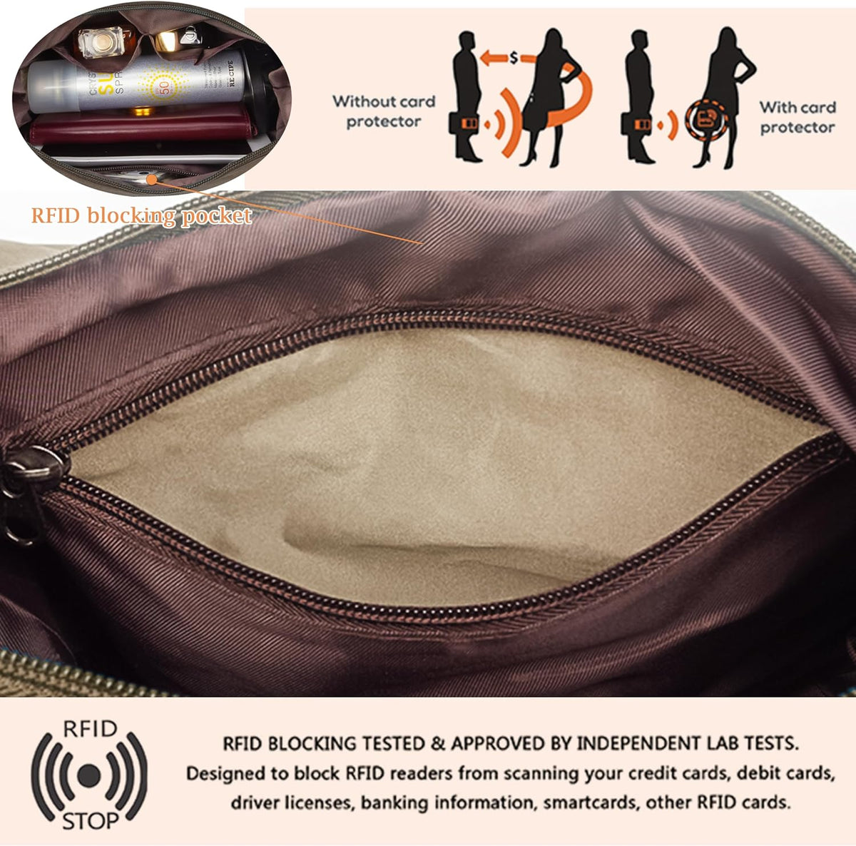 RFID Anti Thief Crossbody Bag for Women Waterproof Shoulder Bag Messenger Bag Casual Nylon Purse Handbag