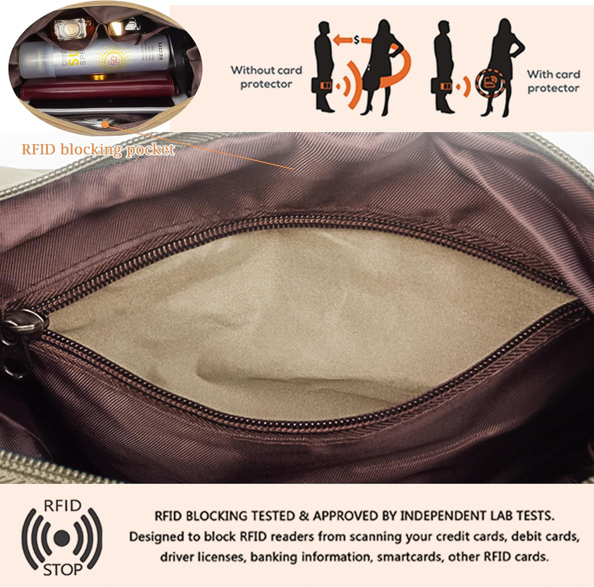 RFID Anti Thief Crossbody Bag for Women Waterproof Shoulder Bag Messenger Bag Casual Nylon Purse Handbag