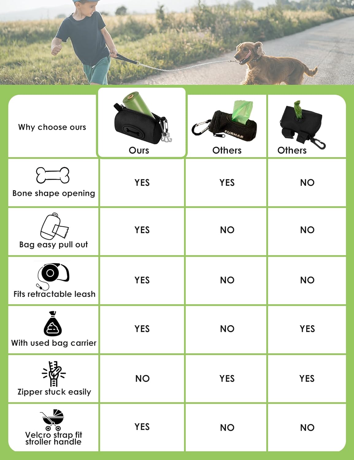Dog Poop Bag Holder with Used Bag Carrier(Black)