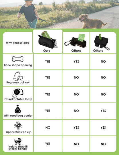 Dog Poop Bag Holder with Used Bag Carrier(Black)