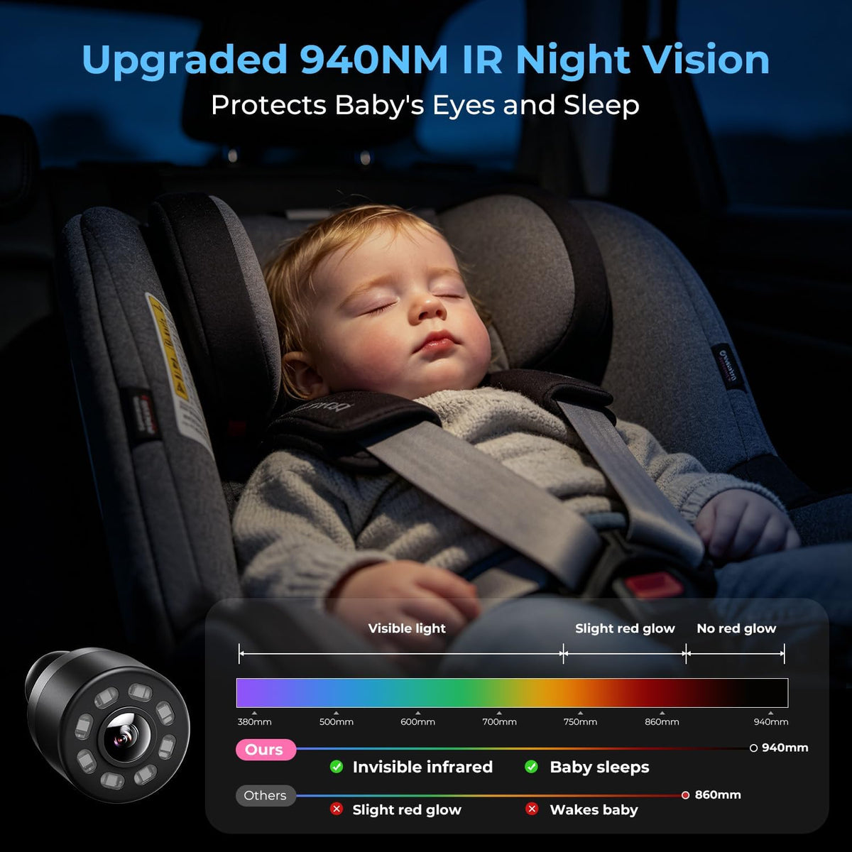 Baby Car Camera, Easily Install Baby Car Mirror 1080P Clear Car Baby Camera for Rear Facing Seat Backseat 4.3 inch Display