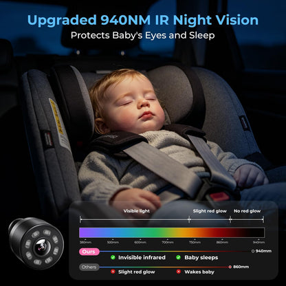 Baby Car Camera, Easily Install Baby Car Mirror 1080P Clear Car Baby Camera for Rear Facing Seat Backseat 4.3 inch Display