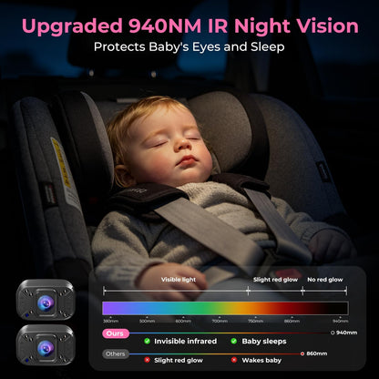 Baby Car Camera, Easily Install Baby Car Mirror 1080P Clear Car Baby Camera for Rear Facing Seat Backseat 4.3 inch Display