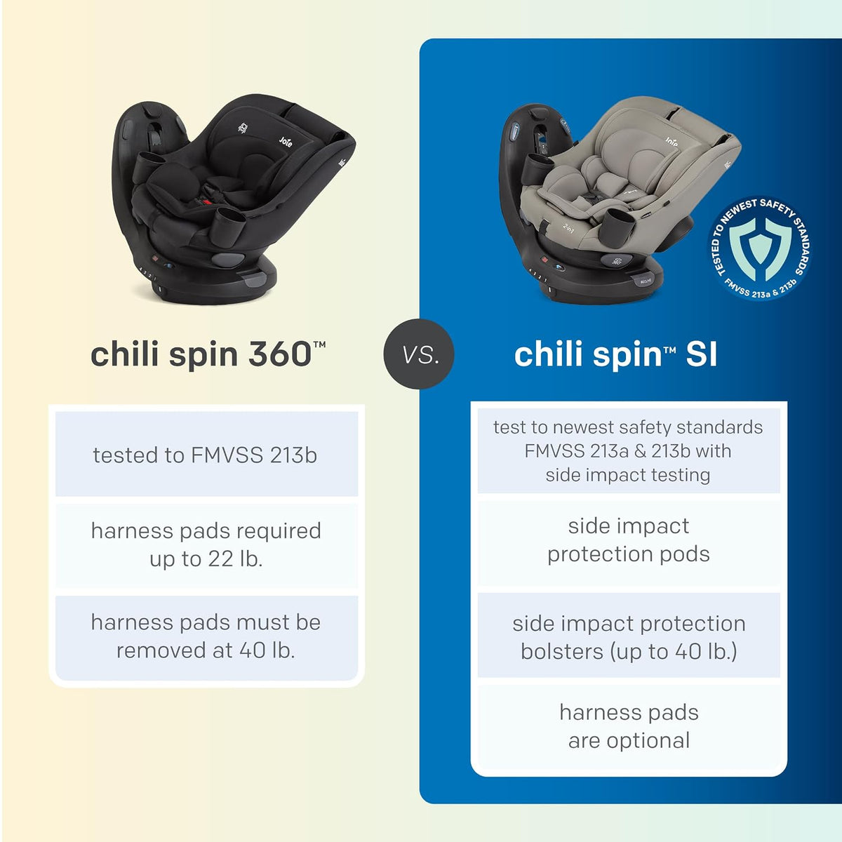 Baby Chili Spin SI 360 Rotating 2-in-1 Car Seat, Convertible