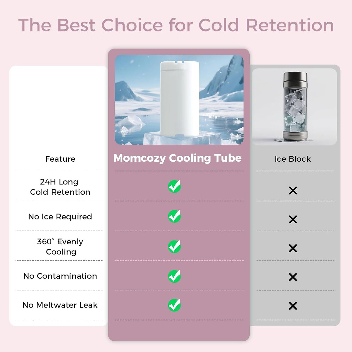 Portable Breast Milk Cooler for Travel, 24H Ice-Free Cooling