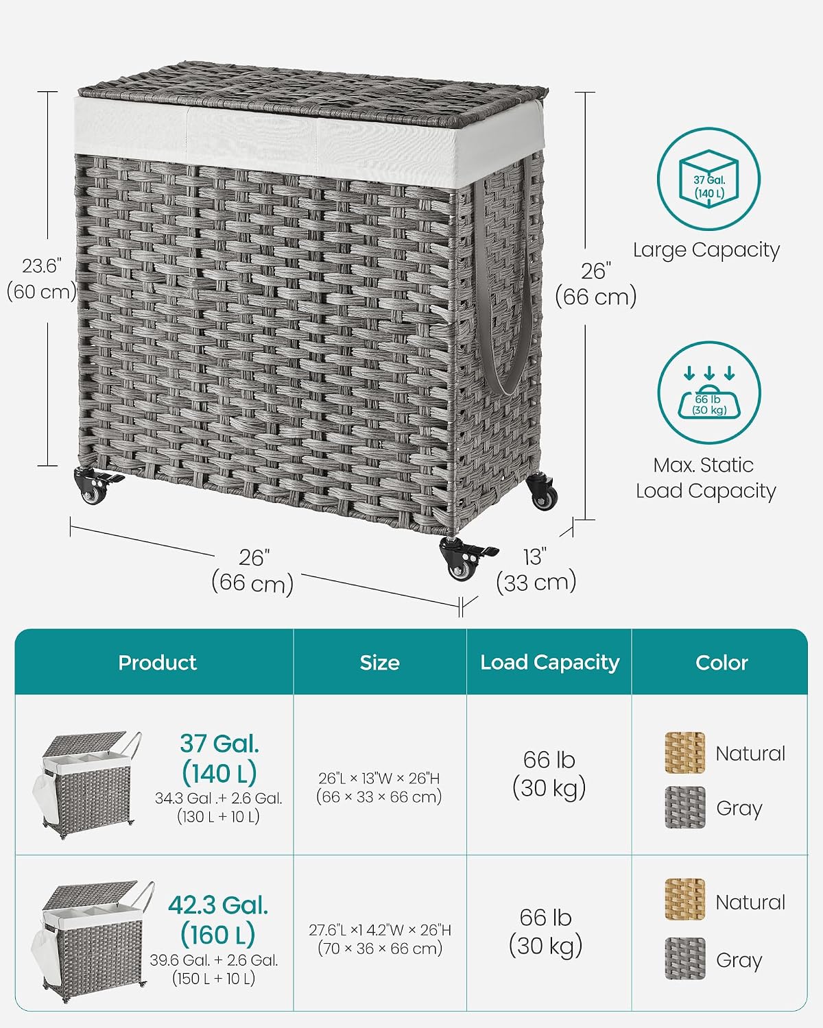 SONGMICS Rolling Laundry Hamper with Lid, 160 L 3-Section Synthetic Rattan
