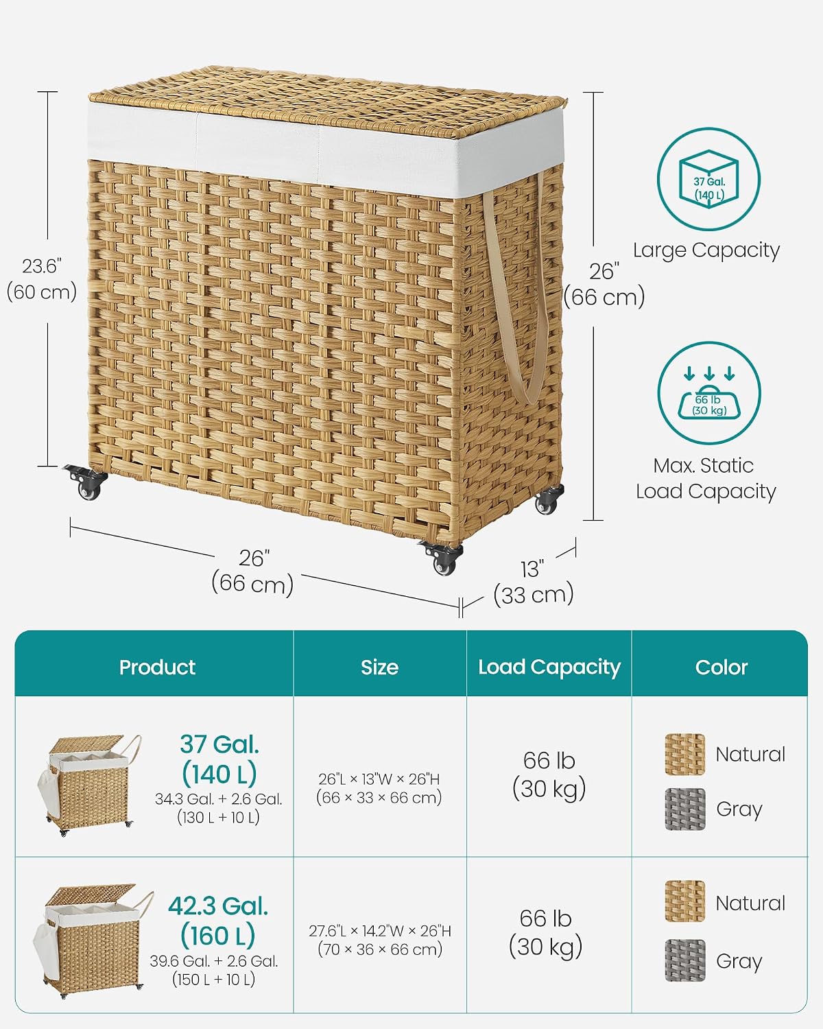 SONGMICS Rolling Laundry Hamper with Lid, 160 L 3-Section Synthetic Rattan