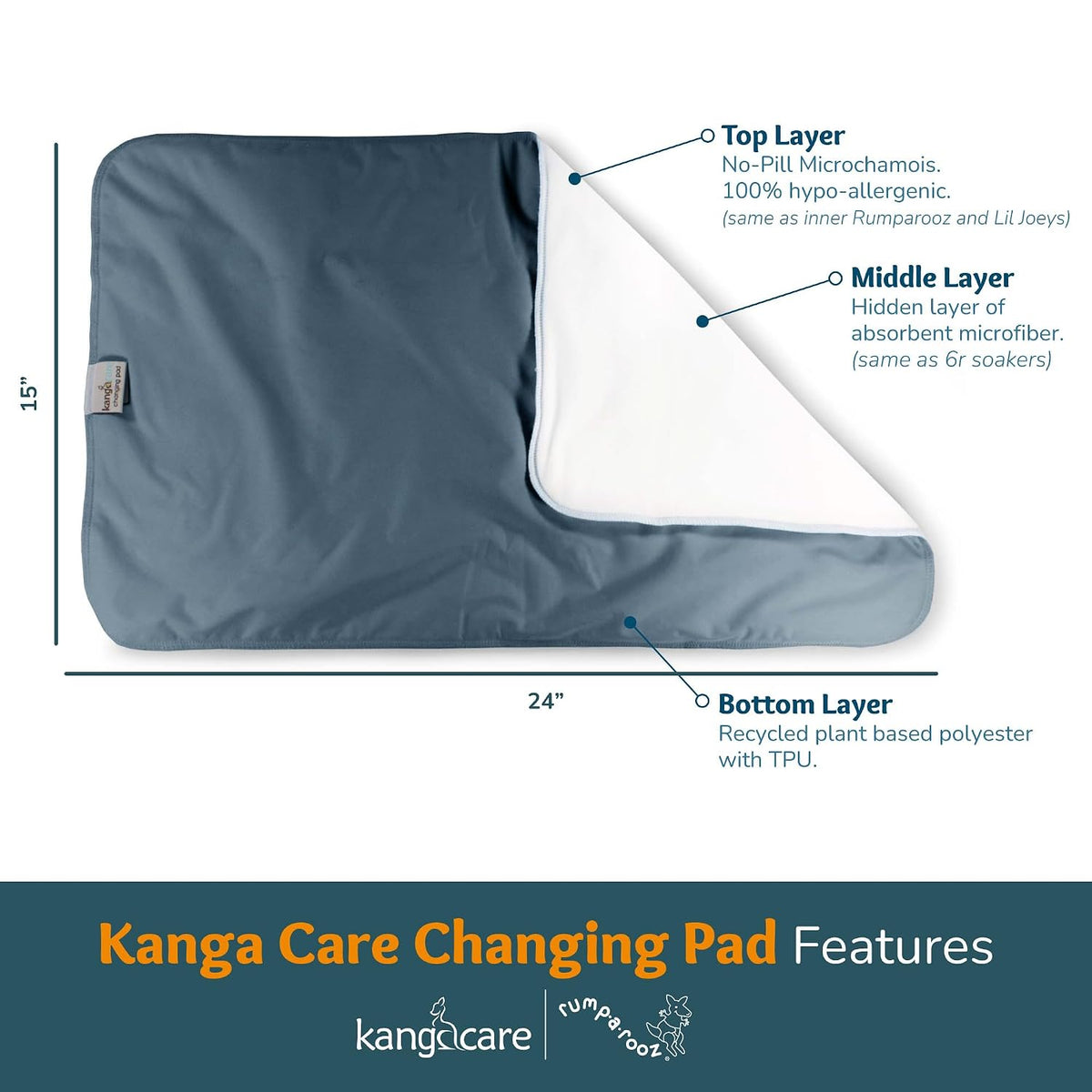 Reusable Absorbent & Waterproof Changing Pad 24" x 15" - Roozy