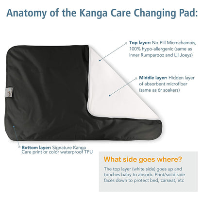 Reusable Absorbent & Waterproof Changing Pad 24" x 15" - Roozy