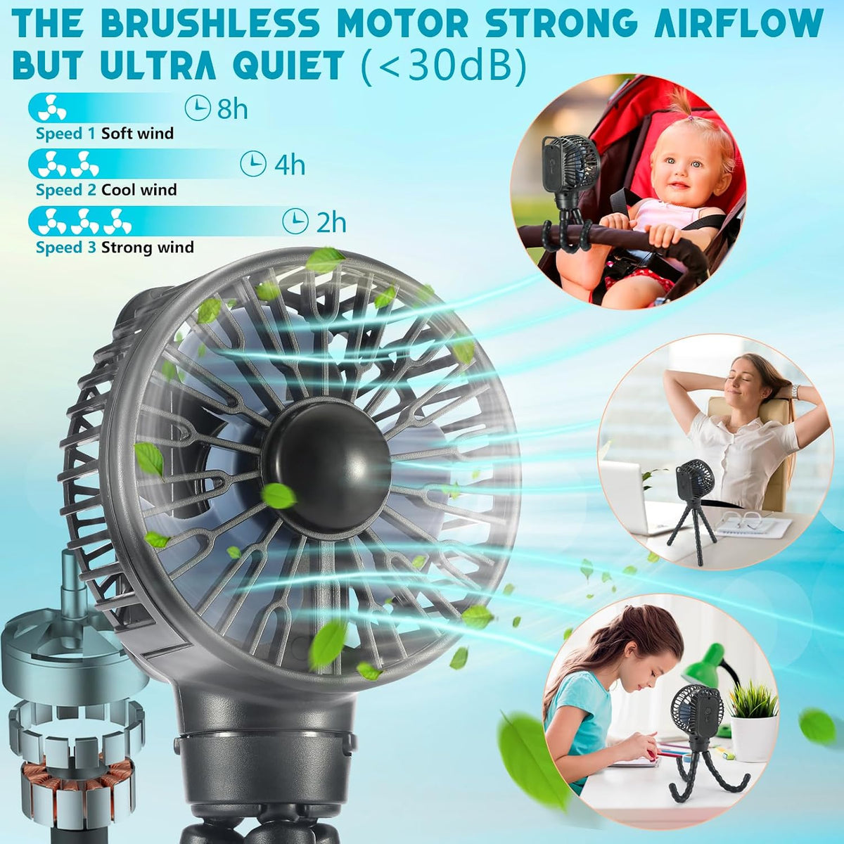 Mini Portable Stroller Fan, 3000mAh Battery Operated Personal