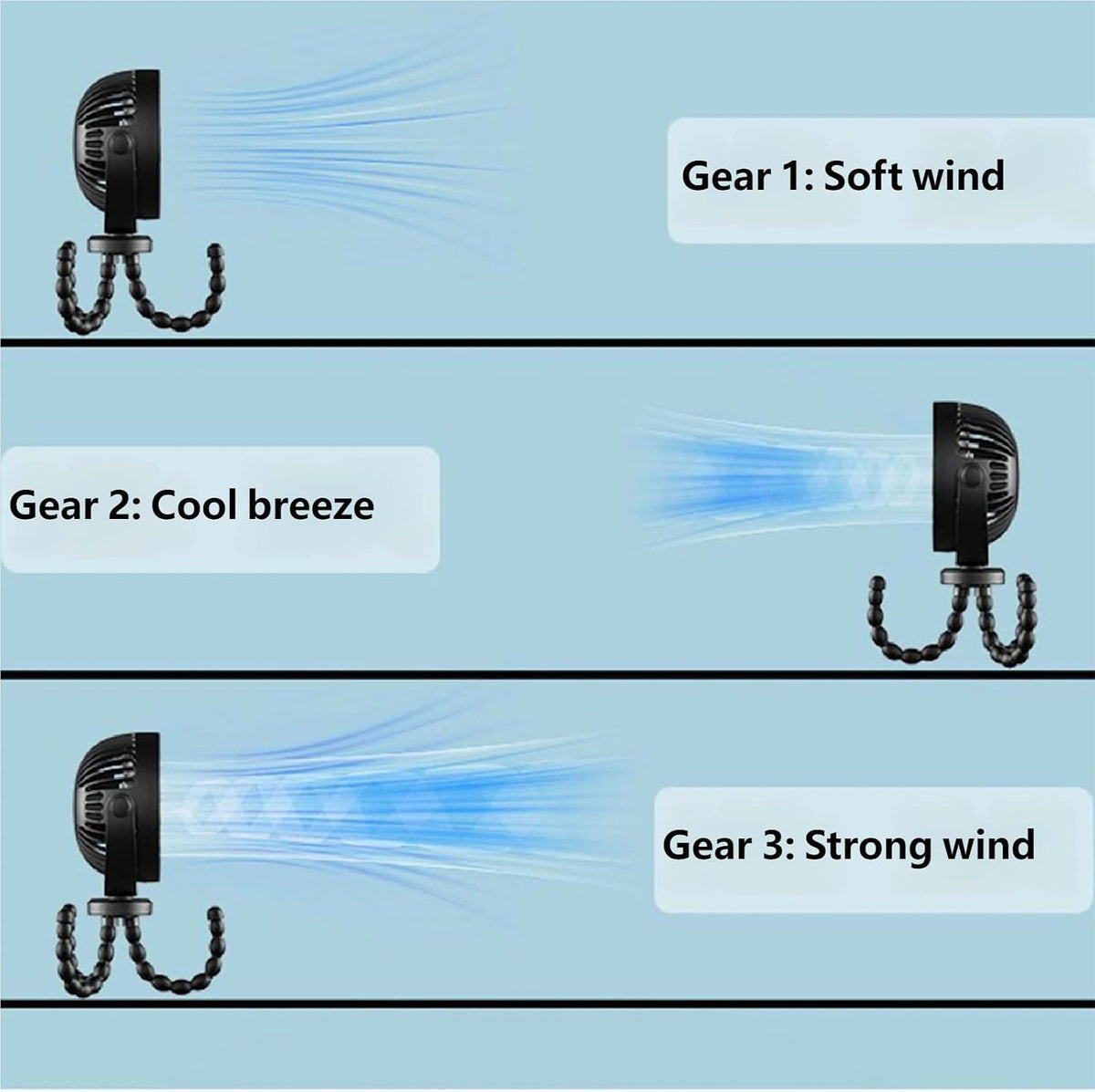 Flexible Tripod Clip On Fan With 3 Settings And Rechargeable Power Pack For Stroller And Desktop Use