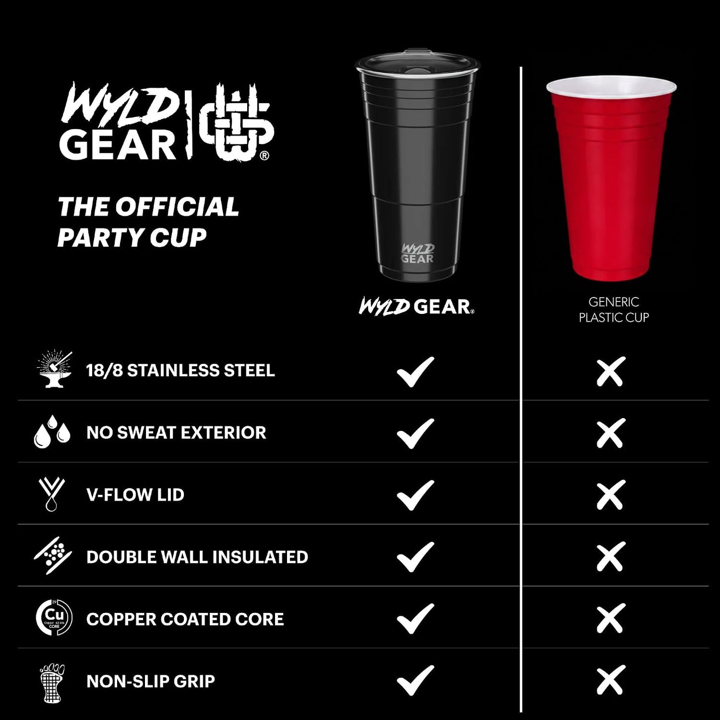Wyld Gear Party Cup 16oz Black Stainless Steel Reusable Metal Cup with Lid | non-sweat exterior, 18/8 stainless steel, copper-coated core, non-slip rubber bottom, leak-resistant lid, powder coated