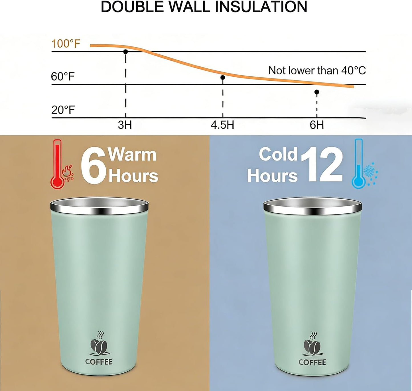 17oz Insulated Travel Coffee Mug with Flip Lid ¨C Leakproof Stainless Steel Insulated Coffee Tumblers, Reusable Coffee Cup for Hot & Cold Drinks, Perfect for Camping & On-the-Go