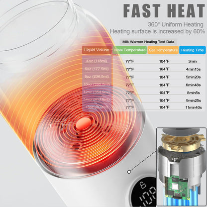 Portable Bottle Warmer, Travel Formula Milk Warmer for Baby, 17oz Water Warmer On The Go with 3min-Rapid-Heat Fast Charge Cordless Formula Warmer Temp Control Baby Travel Essential Xams Gift